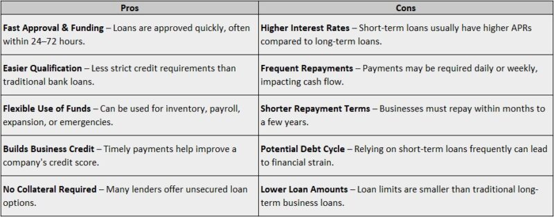Short-Term Business Loans for Entrepreneurs