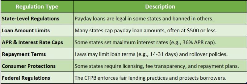Payday Loan Legal Regulations