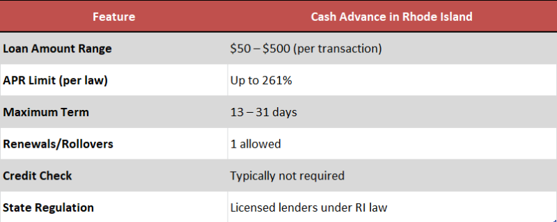cash advance RI