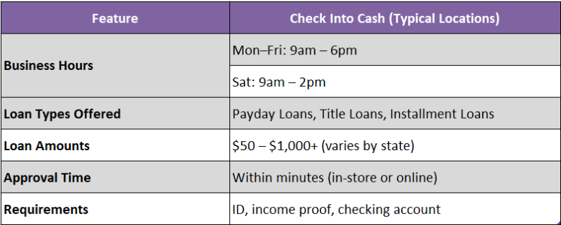 check into cash near me open now