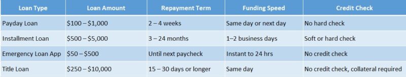 cash solution loans