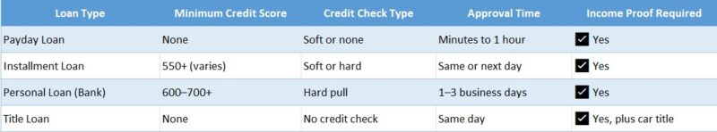 Loan Approval & Credit Requirements
