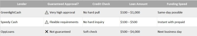 instant cash advance online guaranteed approval no credit check