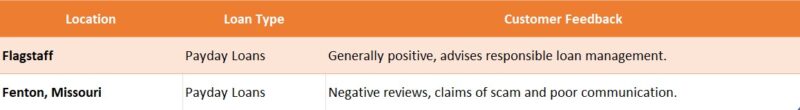 300 cash loans reviews
