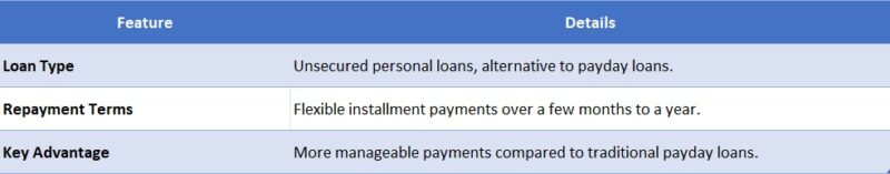 is balance credit a payday loan