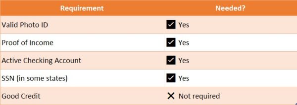 check n go payday loan requirements