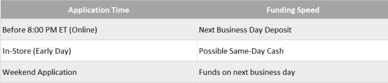 check n go same day funds