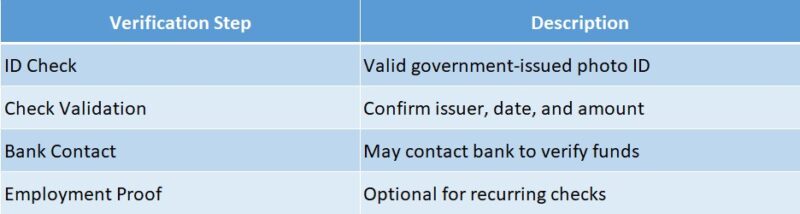 how does check n go verify checks